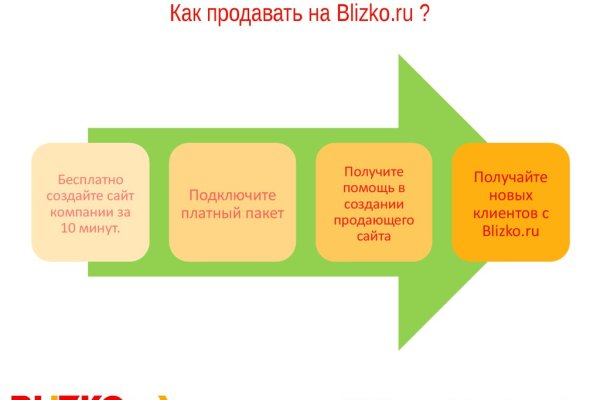 Не заходит на кракен