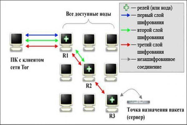 Кракен сайт 1kraken me вход