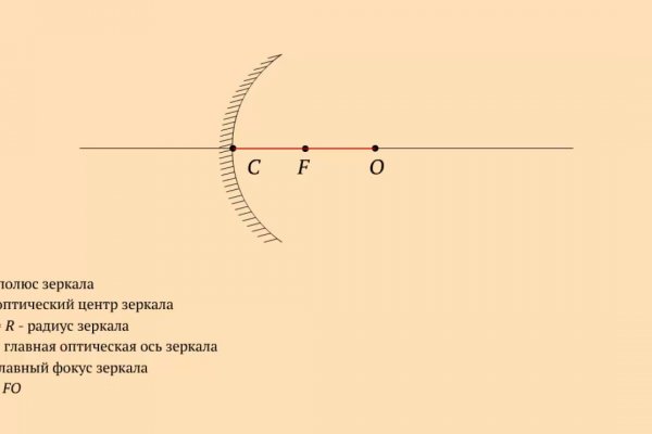 Кракен маркет что