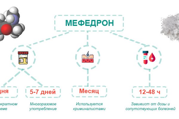 Ссылки на кракен at