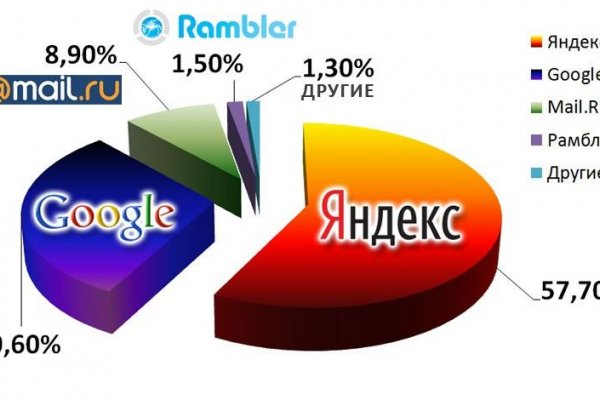 Что с кракеном сайт