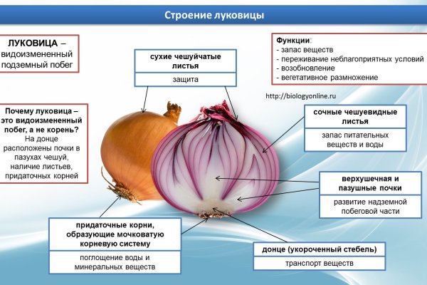 Кракен портал