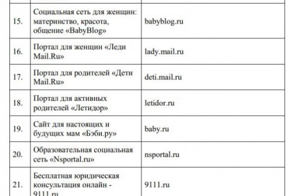 Кракен официальная kr2web in